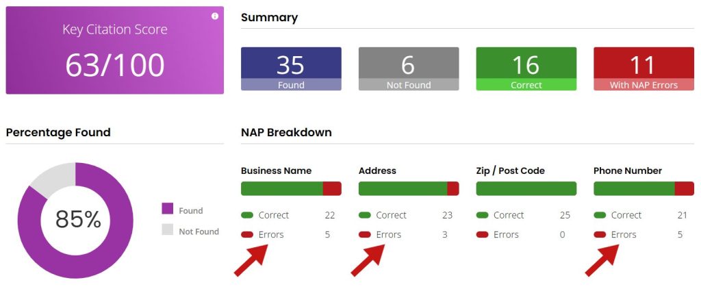 Brightlocal Citation Tracker NAP - Above The Bar Brightlocal Citation Tracker NAP - Brightlocal Citation Tracker NAP - Above The Bar
